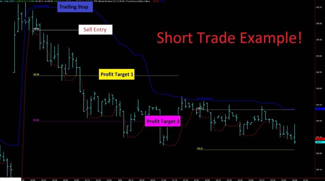 Diamond breakout trading signals 11