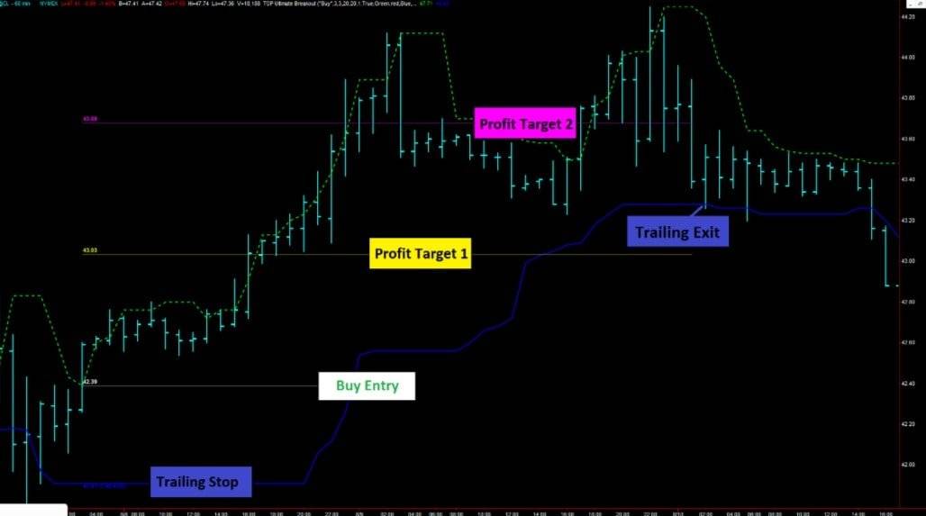 Diamond breakout trading signals 2