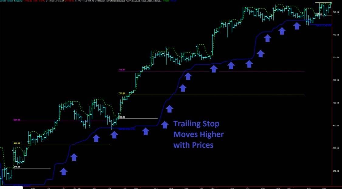 Diamond breakout trading signals 8