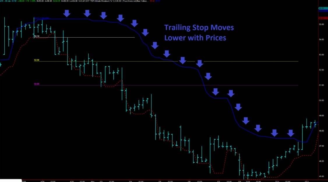 Diamond breakout trading signals 9