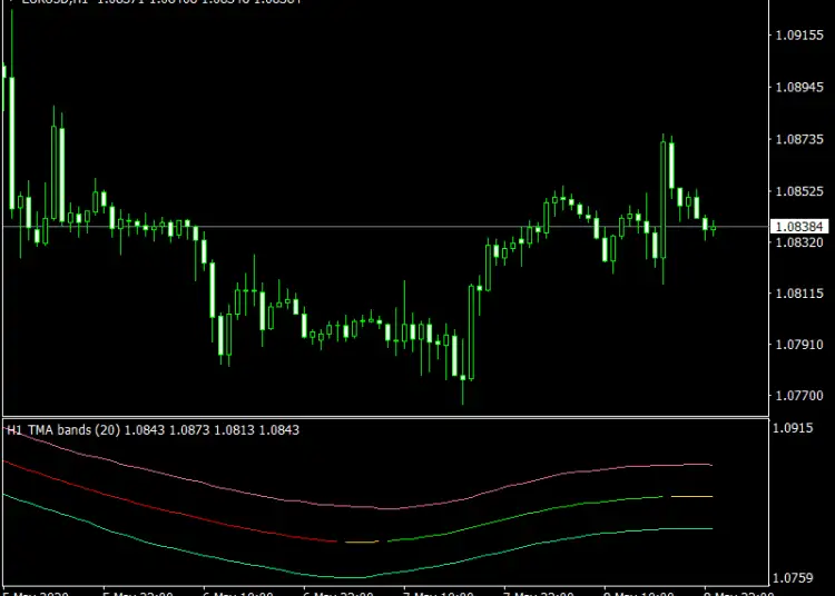 TMA Fast Line Indicator