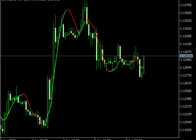 Color-Linear-Regression-indicator-for-MetaTrader-5