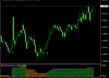 Forex Darvas Pointer Mt4 Indicator