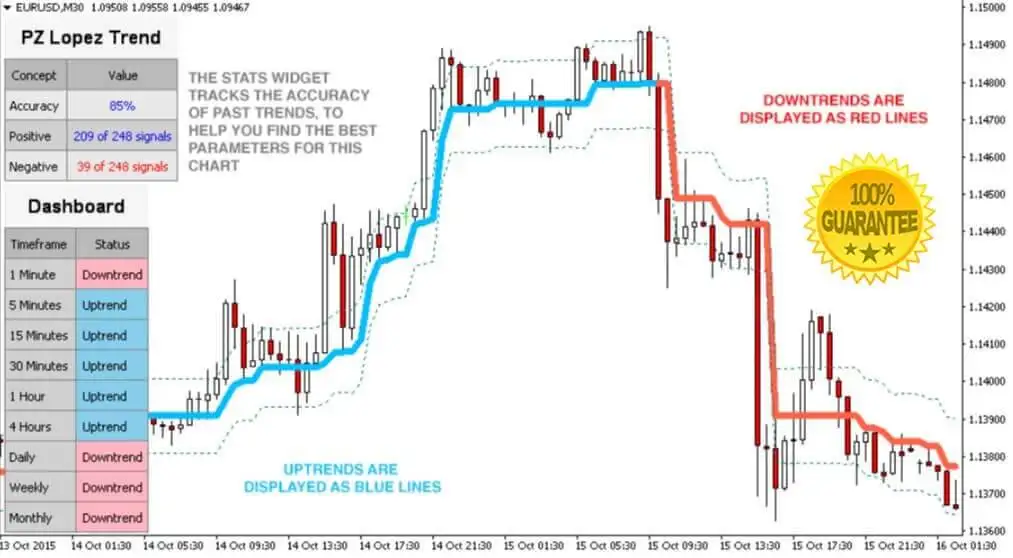 Trend-Scanner-Indicator