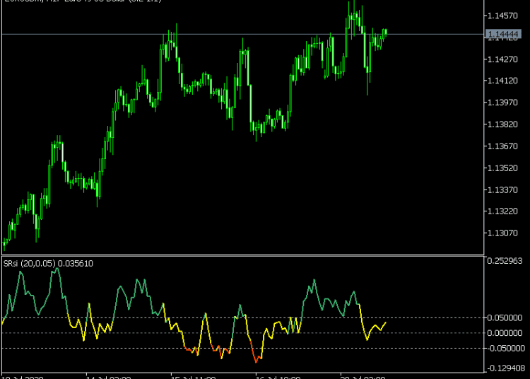 Sell Relative Strength Index MT5 Indicator