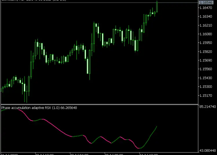 phase-accumulation-adaptive-rsx mt5 indicator