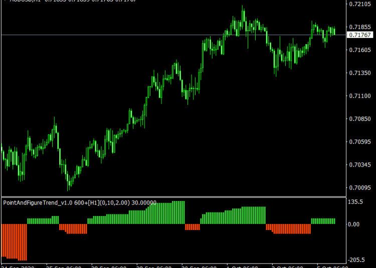 Forex-Point-Figure-Trend-Indicator