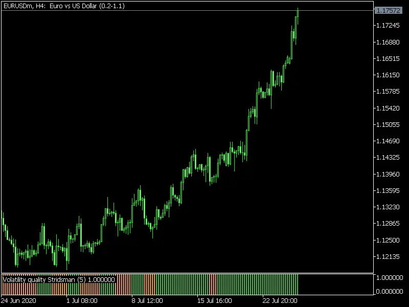 Volatility Quality Stridsman Histogram Mt5 indicator
