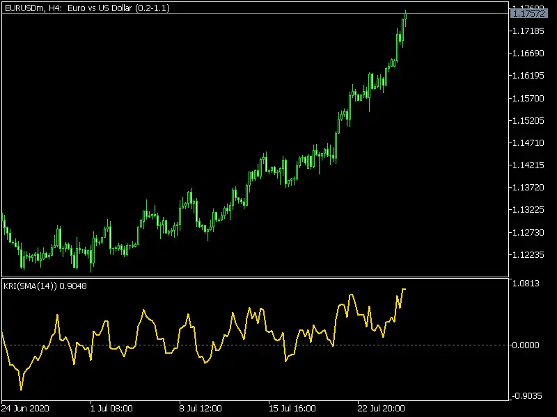 Kairi Relative Index Mt5