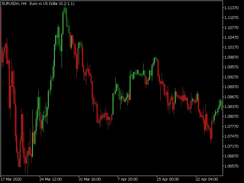 MACD Color Candles mt5 Indicator