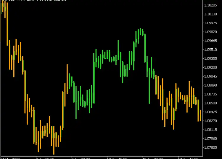 Precision Trend Indicator mt5