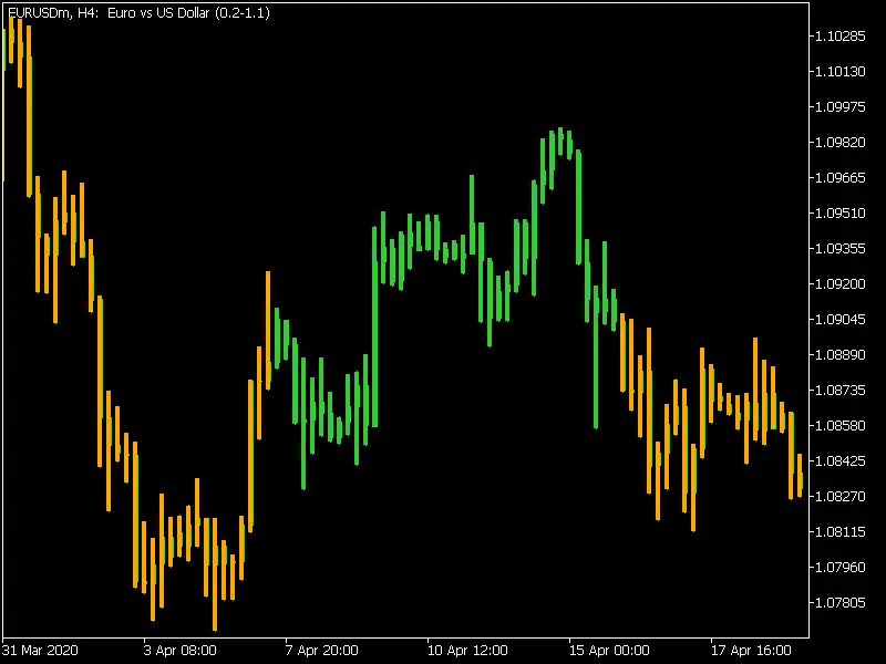 Precision Trend Indicator mt5