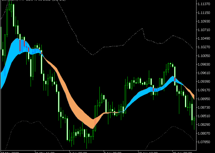 forex-trend-channel-mt5-indicator