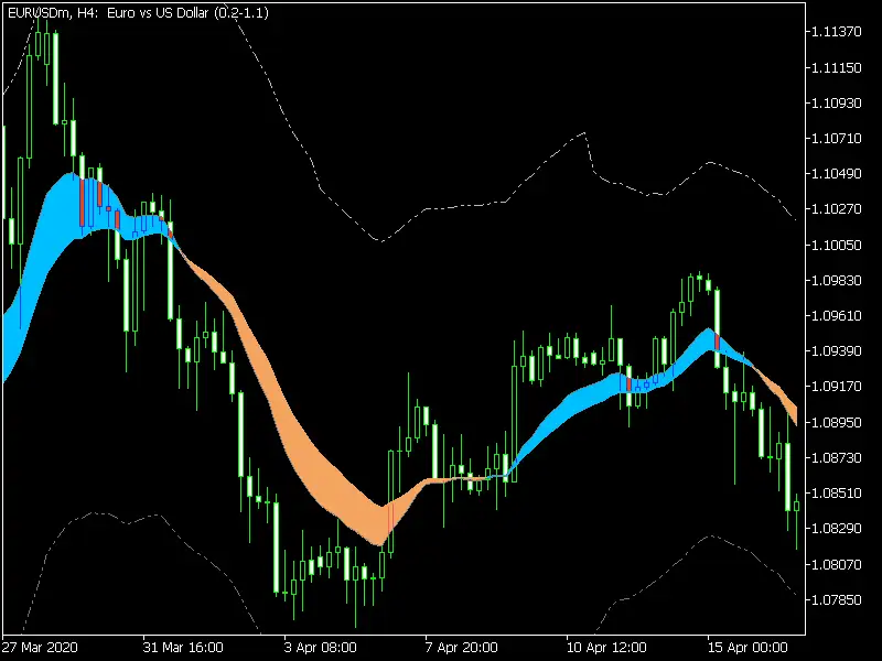 forex-trend-channel-mt5-indicator
