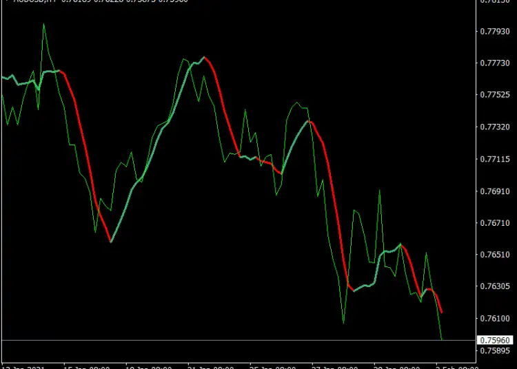 FX Sniper Indicator
