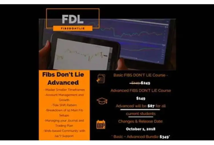 Fibs Don’t Lie Advanced Forex Course