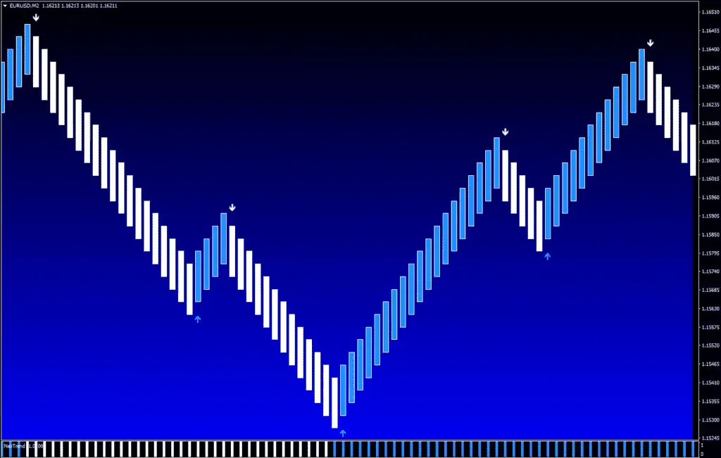 NITROFX Forex Trading System