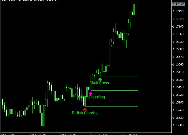 Bheurekso Pattern mt5 Indicator