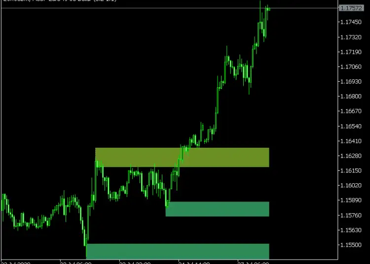 Supply Demand mt5 Indicator