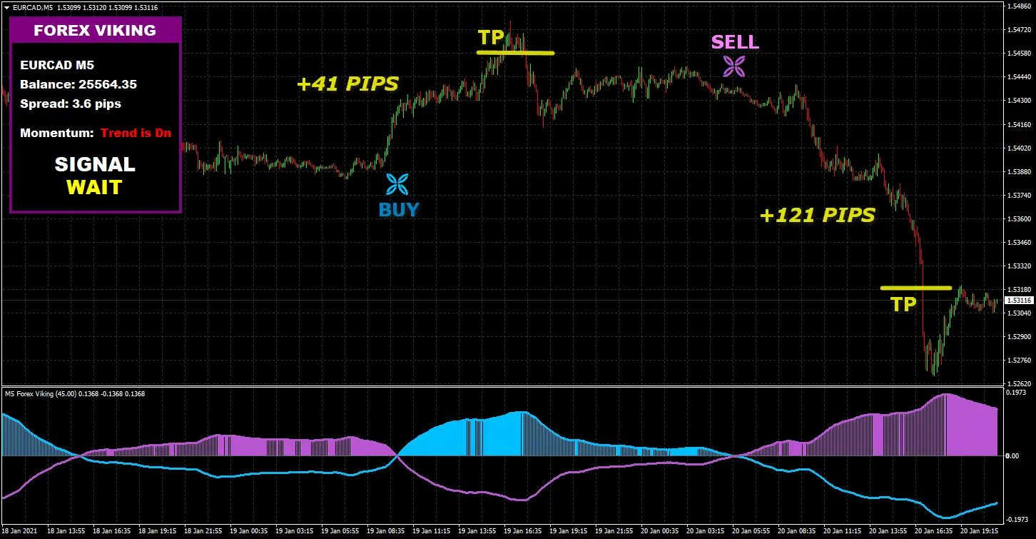 EURCADM5