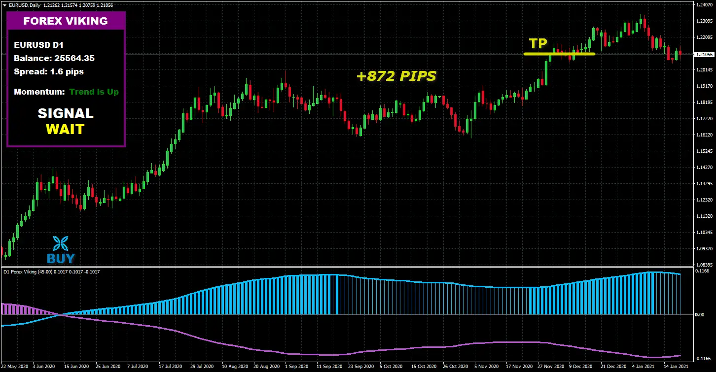 EURUSDDaily