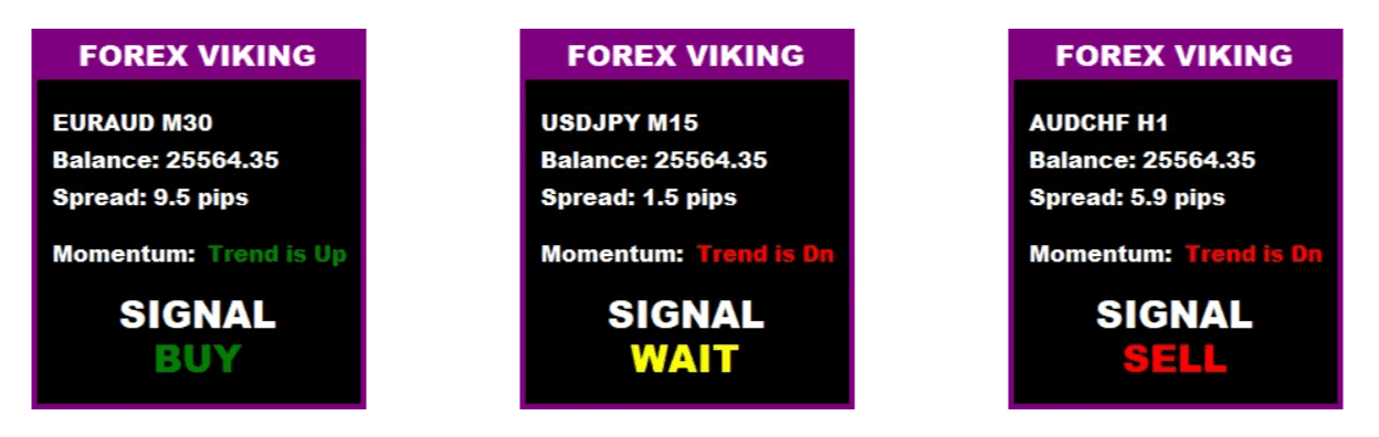FOREX VIKING PRO BUY-SELL SIGNALS
