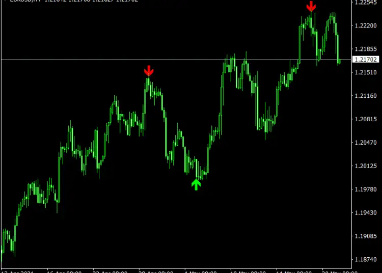 Forex Z Turbo V2 Arrow Indicator