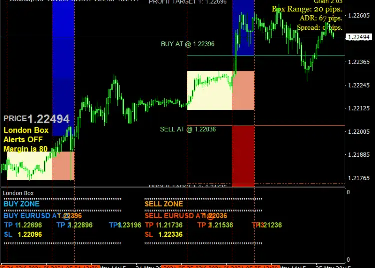 Free-Forex-Breakout-Boxes-Indicator