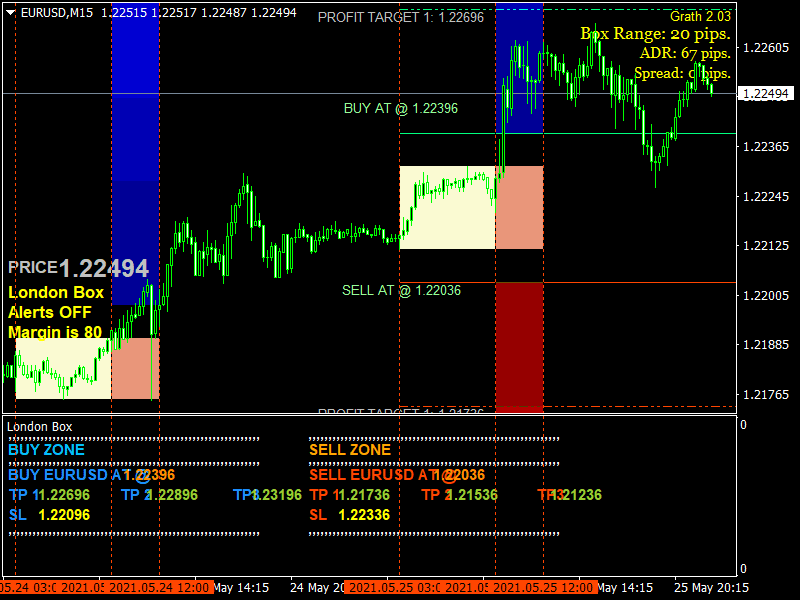 Free-Forex-Breakout-Boxes-Indicator