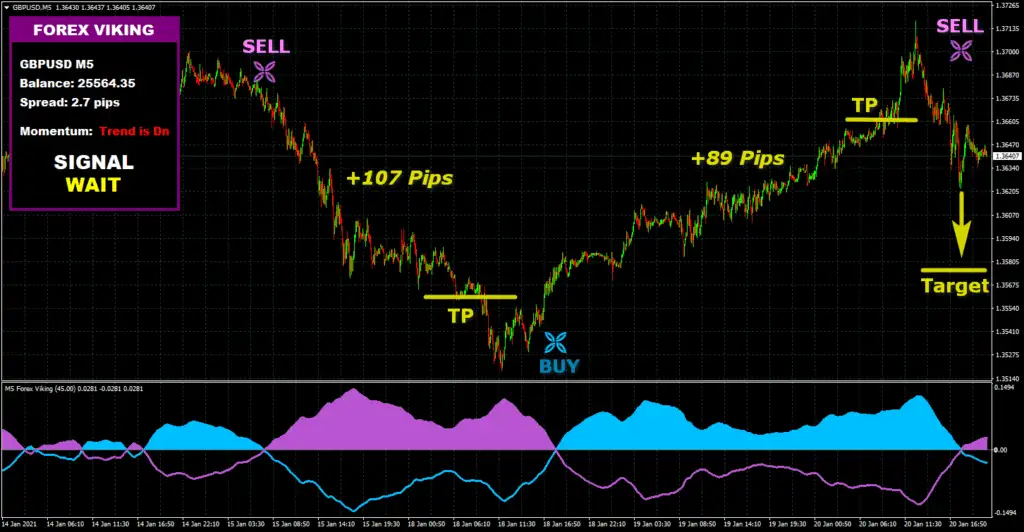FOREX VIKING PRO SYSTEM_GBPUSDM5