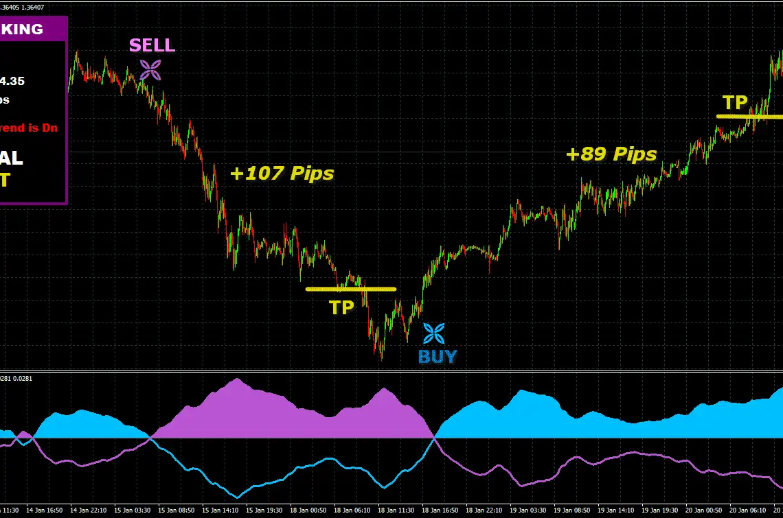 FOREX VIKING PRO SYSTEM_GBPUSDM5