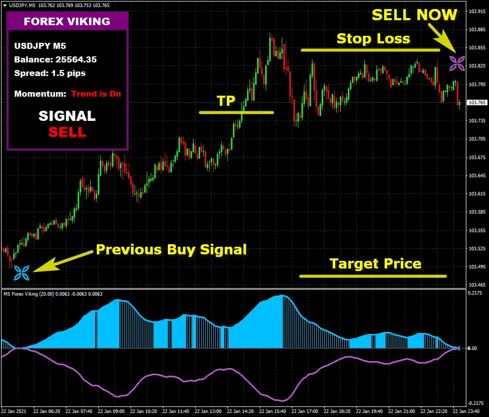 forex-viking-short-trade-example