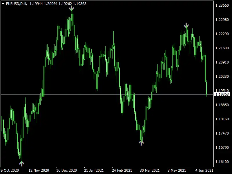 AK ZigZag Pointer Indicator