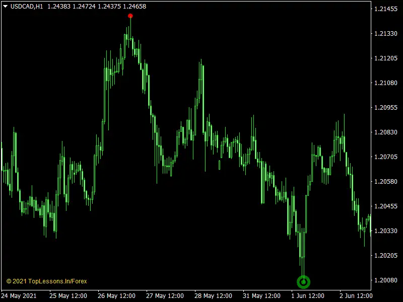 Brilliant Reversal Indicator Mt4