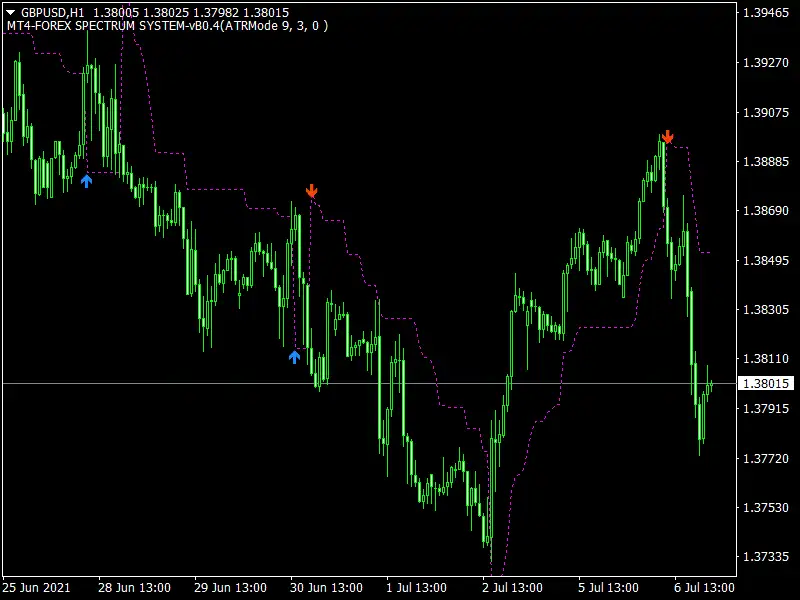 Exit Entry Trend Indicator mt4