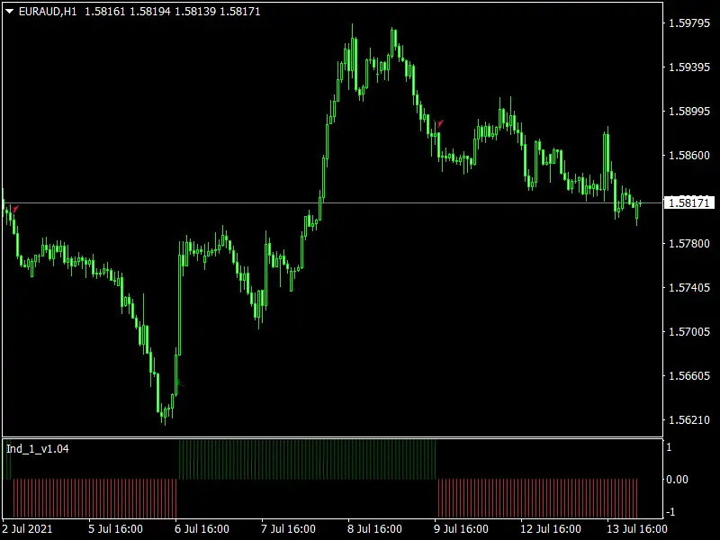 Free-Forex-Linux-Alert-Bars-Indicator