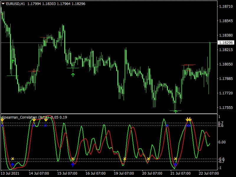 Free-Forex-Spearman-Correlation-Indicator