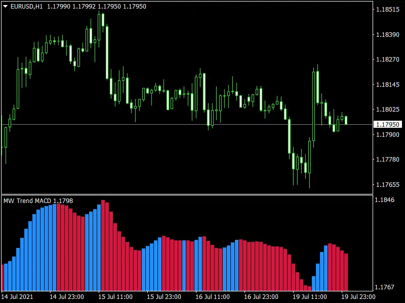 MW MACD PRO trend indicator mt4