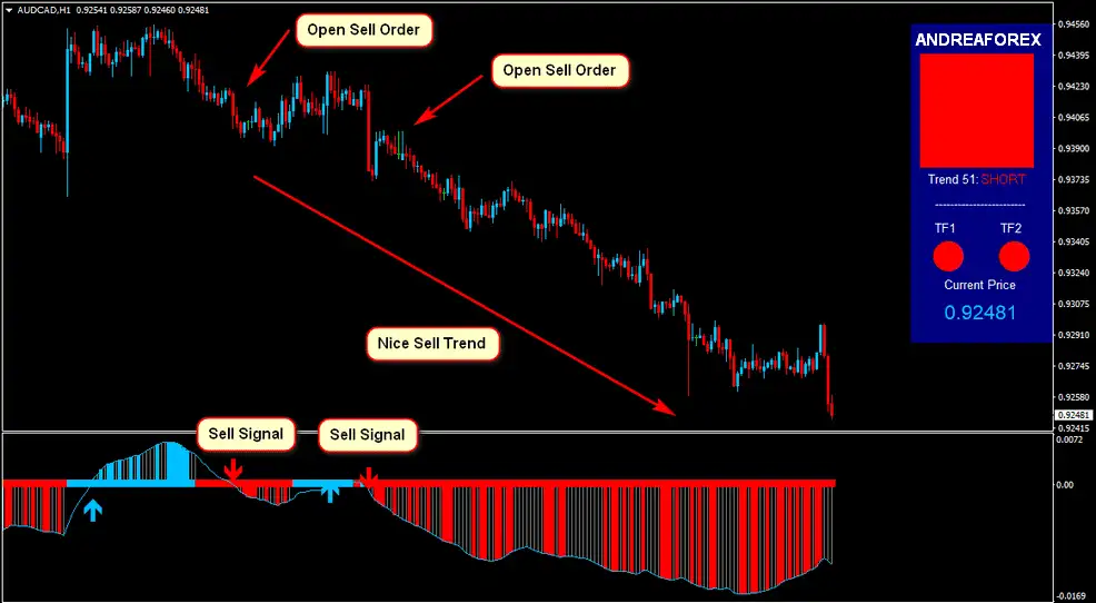 AUDCADH1