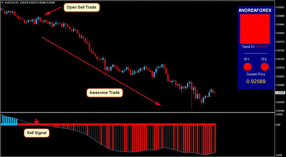 AUDCADM1-1
