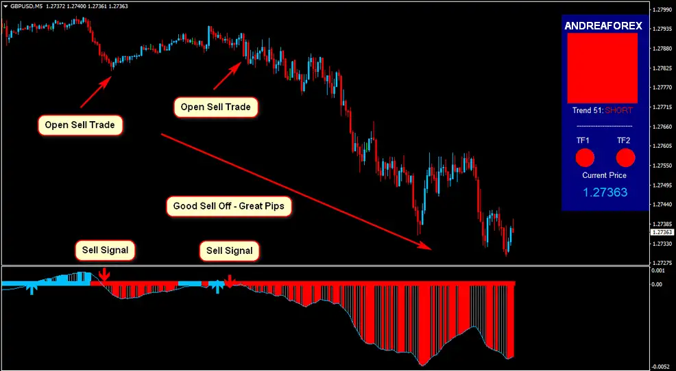 GBPUSDM5