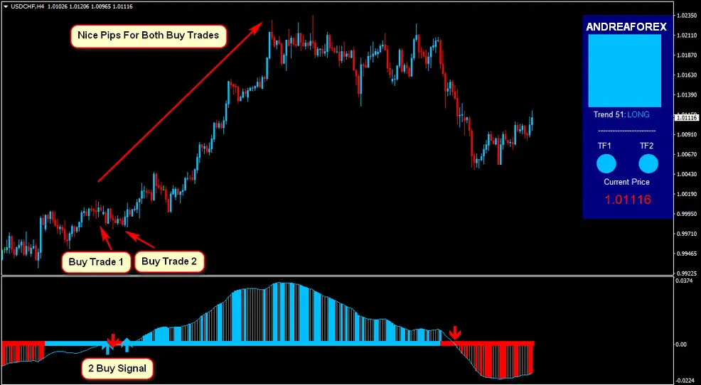 USDCHFH4