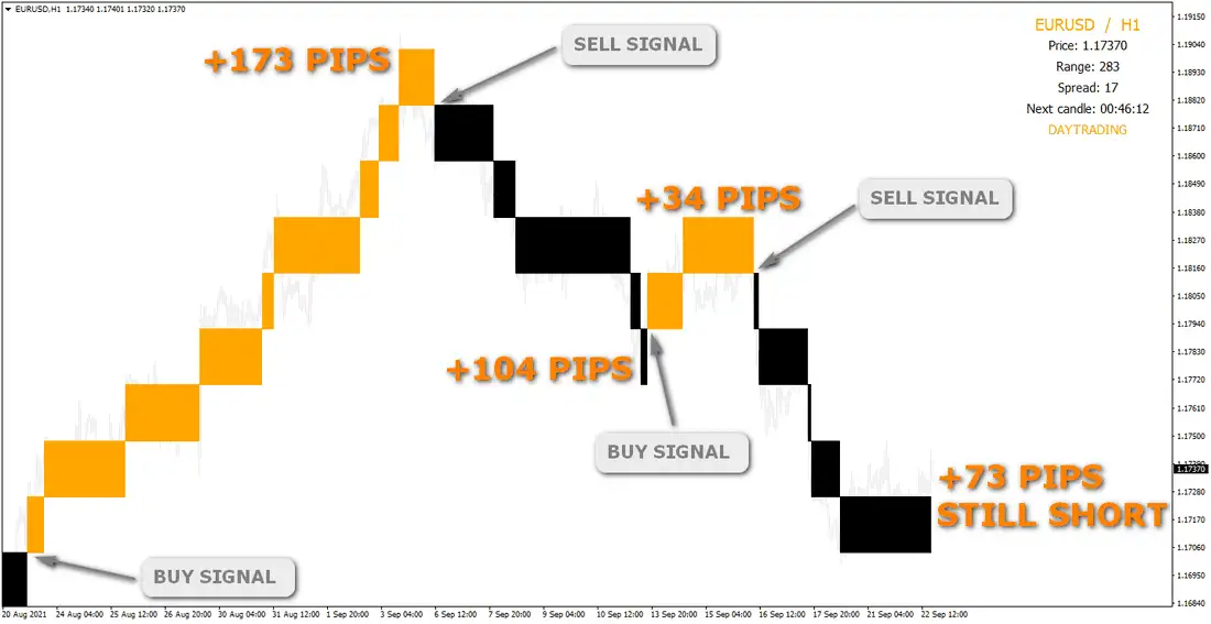 EURUSDH1-fx-shock-pips-1