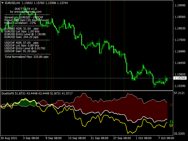 Free-Forex-Duetto-Cloud-Indicator