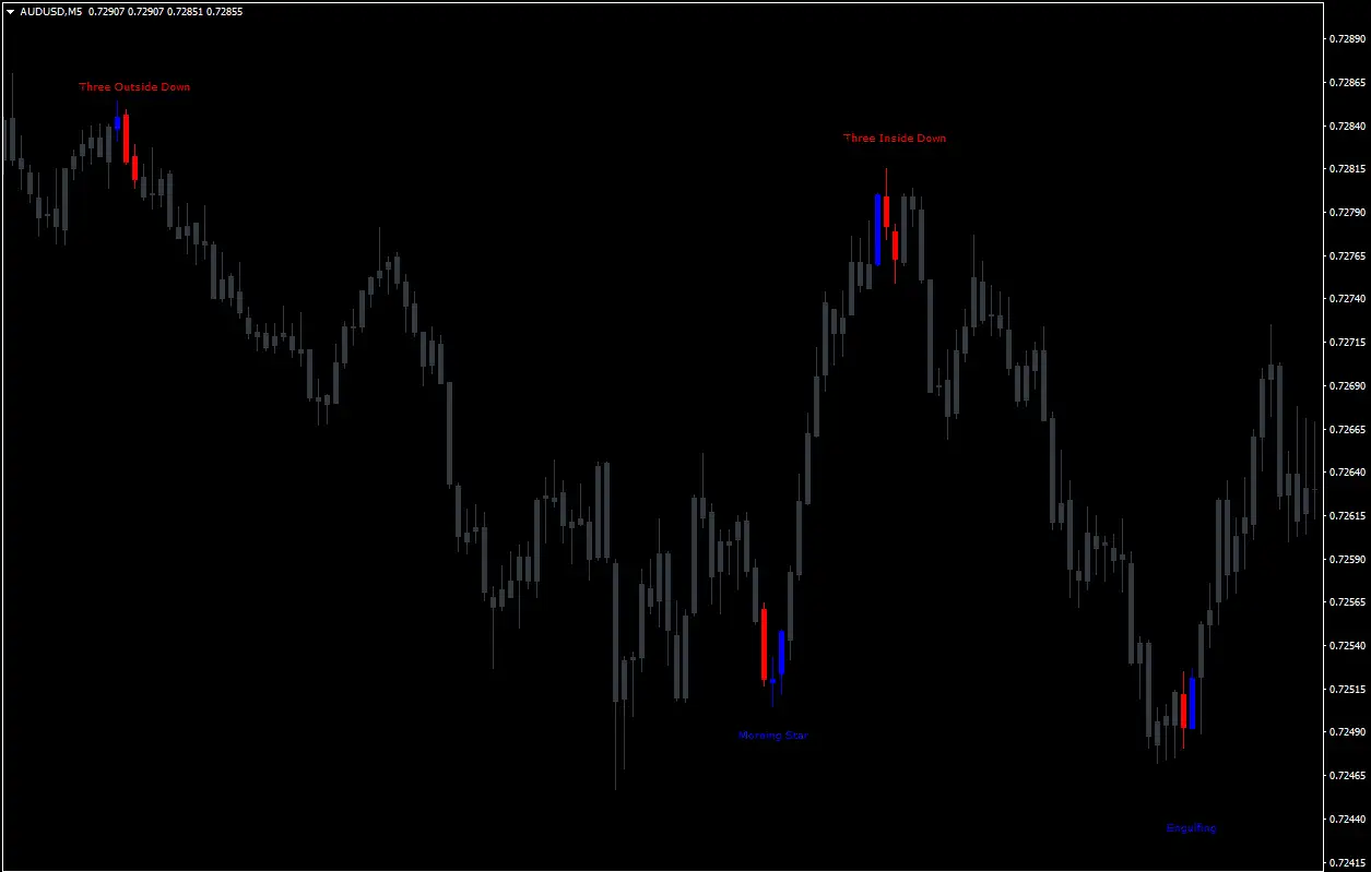 Pattern Finder PRO fin2
