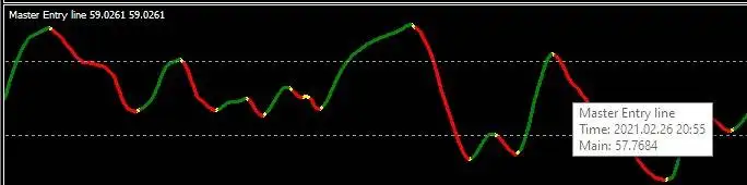 Master Entry line