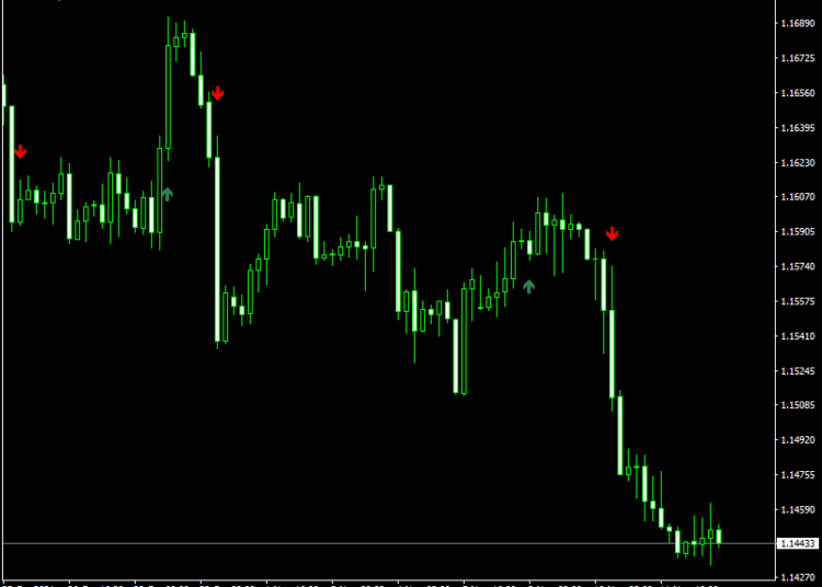 Forex-Neo-Trend-Fighter-Indicator mt4