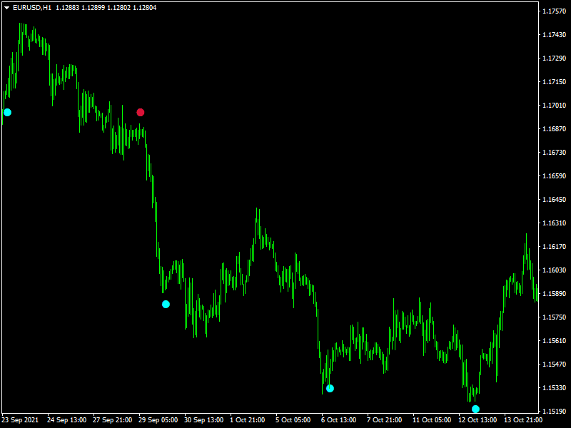 Free-Forex-Sior-Alert-Cycles-mt4-Indicator