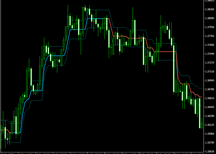 Free-Forex-Sior-Trend-Line-Indicator