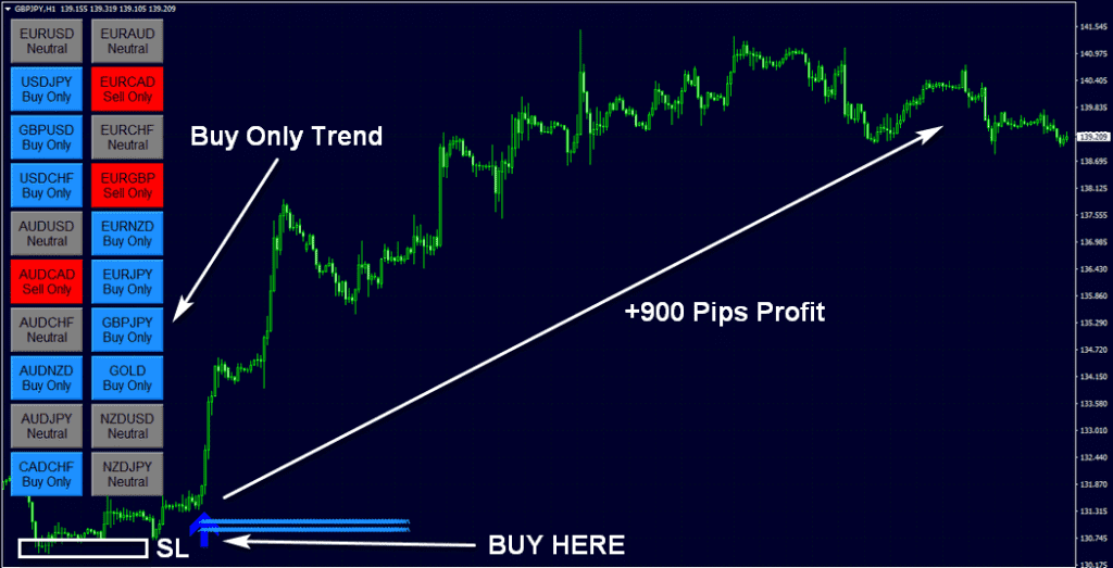 fx eagle system